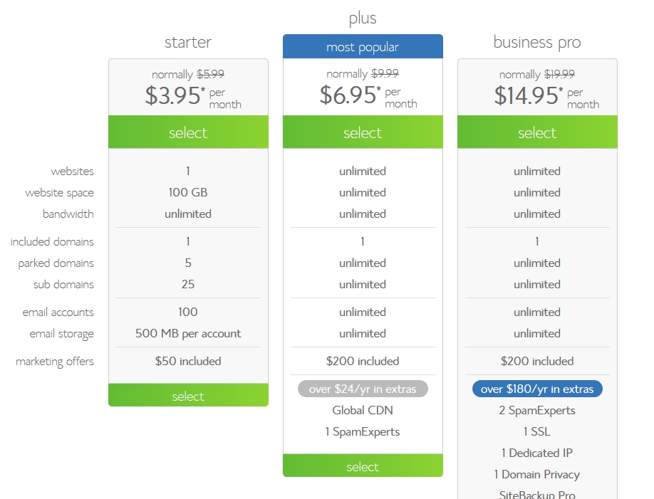 bluehost options